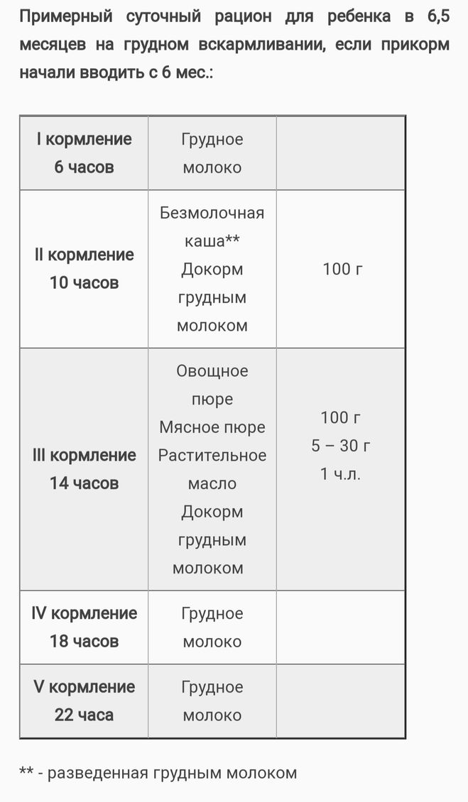 Грудное вскармливание по месяцам — в 3, 4, 5, 6 месяцев | mother-clinic.ru
