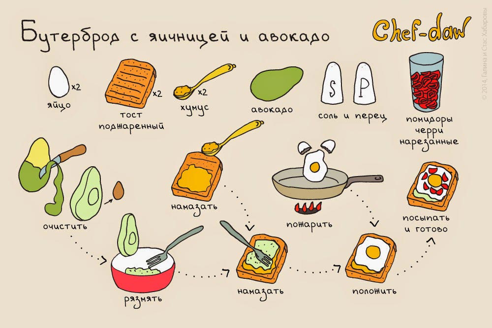 Вкусные рецепты картинки