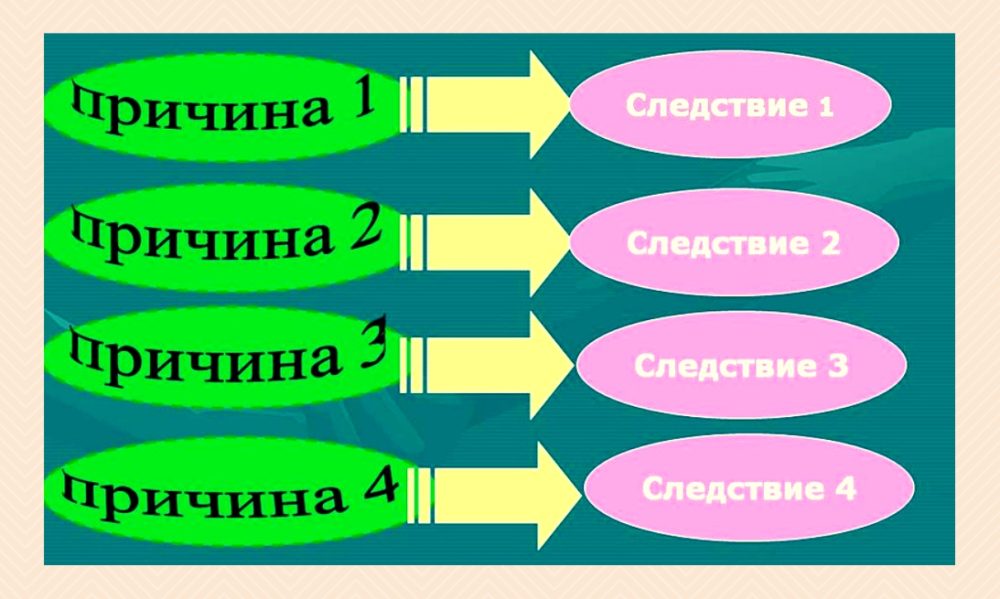 Картинки причина следствие