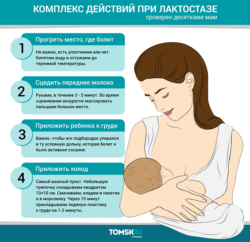Как расцедить грудные протоки: массаж для грудины для кормящих мам