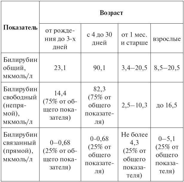 Желтуха новорождённых - статьи - клиника «c нуля» (здоровая семья)