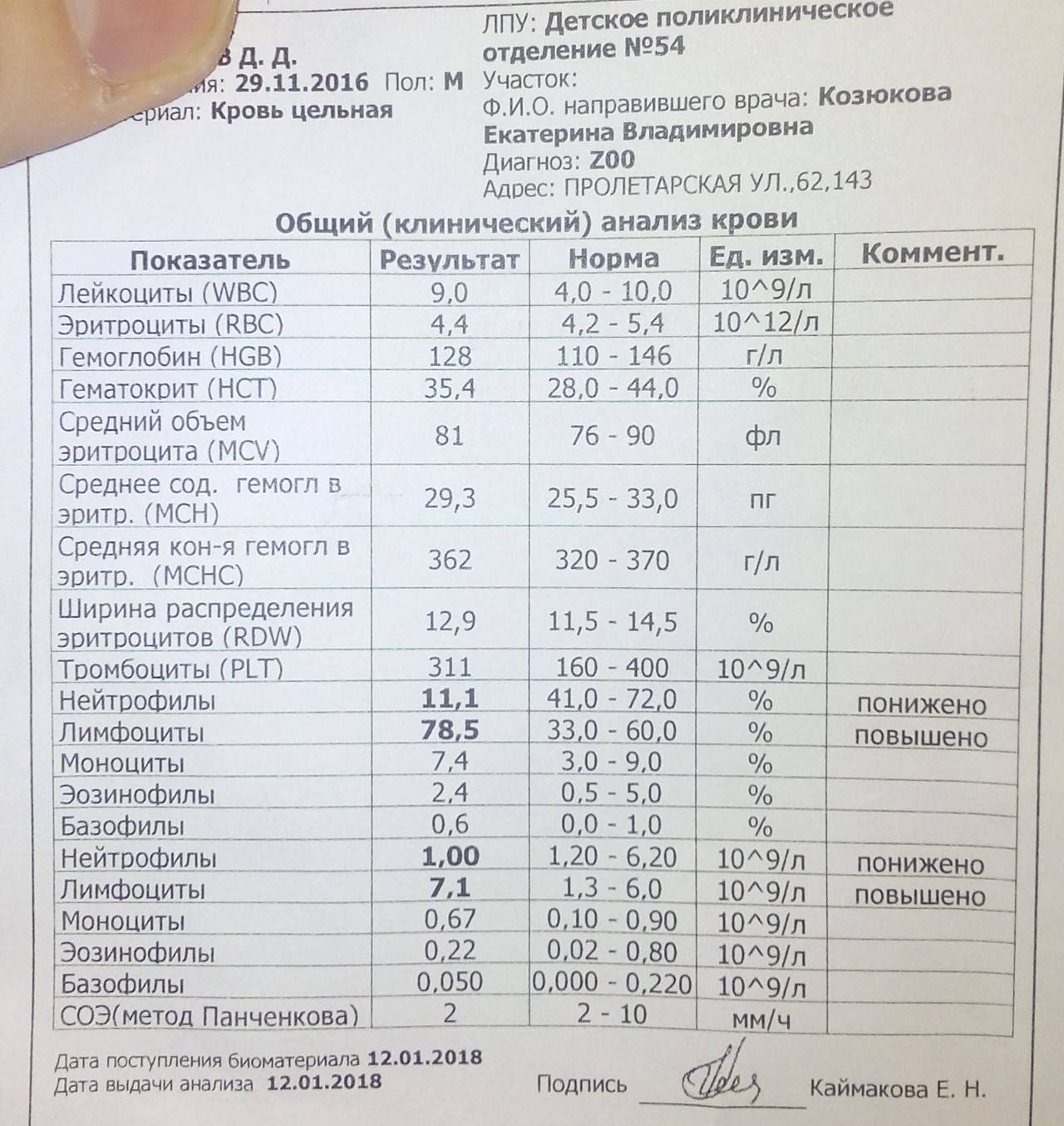 2 способа определения уровня базофилов в крови у детей