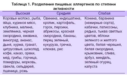 Свекла при грудном вскармливании: можно ли в первый месяц