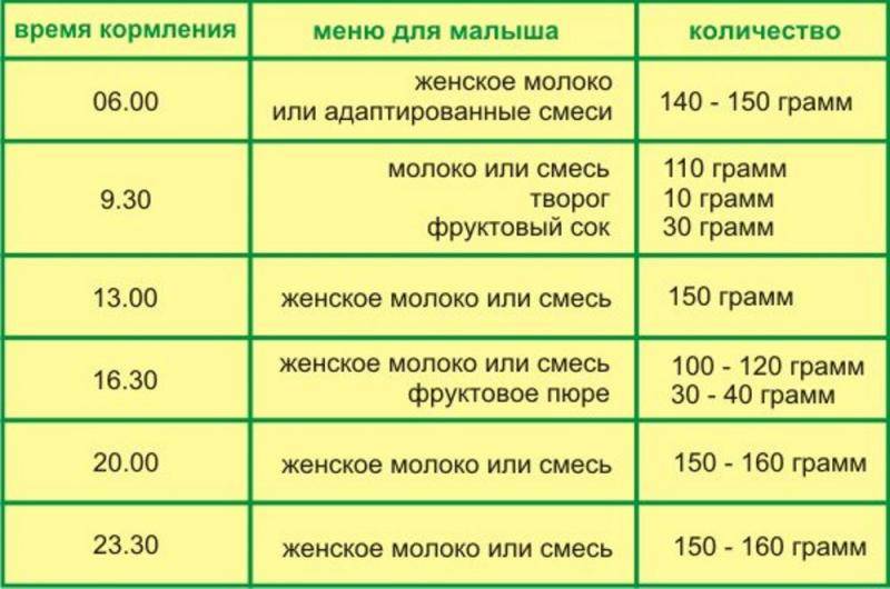 Можно ли шампанское при грудном вскармливании: почему во время лактации вреден даже бокал и через сколько можно пить | suhoy.guru