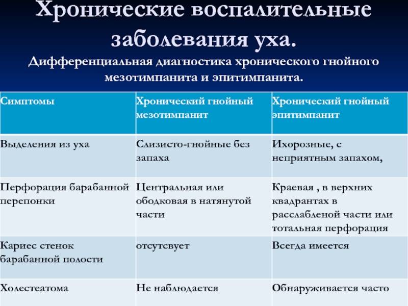 Аденоиды у детей. симптомы и лечение без операции. профилактика аденоидита.