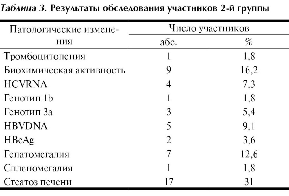 Диагностика диффузных изменений в печени