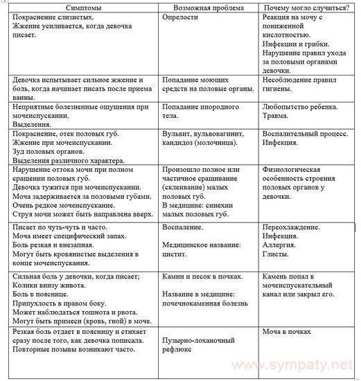 Новорожденный плачет перед мочеиспусканием: лечение