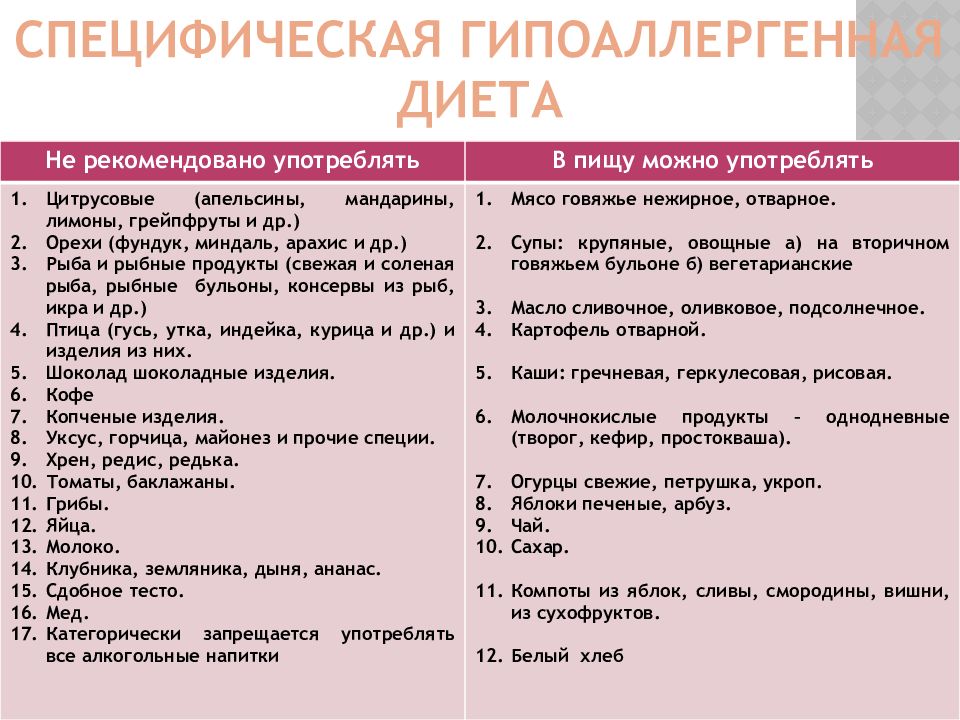 Пищевая аллергия у детей