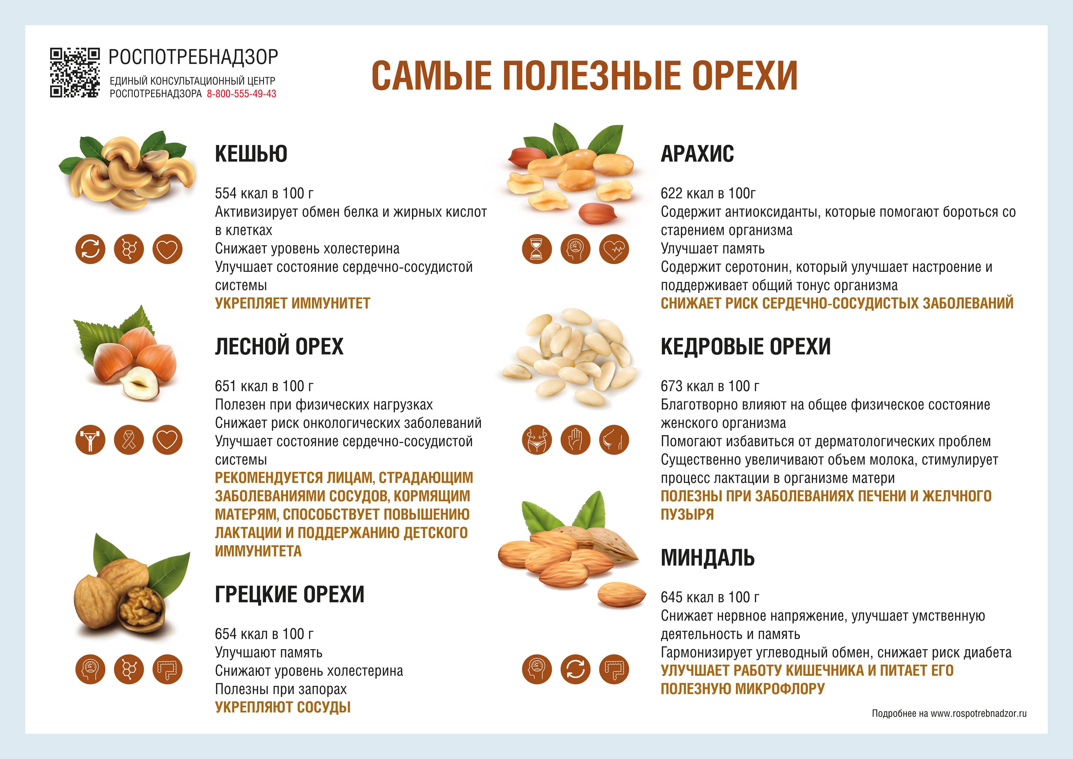 Арахис при беременности