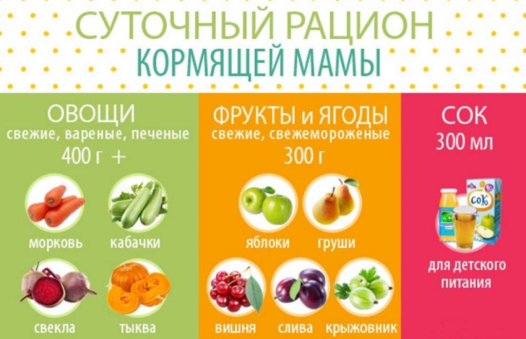 Редиска при грудном вскармливании: можно ли ее есть маме, когда при употреблении нет вреда малышу и разрешается ли кушать овощ во время гв новорожденного? русский фермер