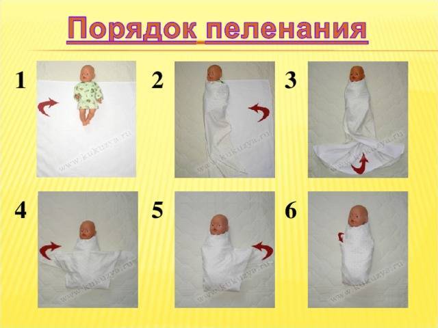 Пеленание младенца. Как пеленать ребёнка новорождённого с двумя пеленками. Пеленание новорожденного алгоритм. Запеленать новорожденного алгоритм. Пеленать новорожденного алгоритм.