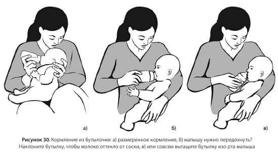Как держать новорожденного столбиком после кормления: пошаговая инструкция