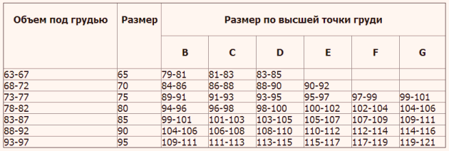 Бюстгальтер для кормления: лучший вариант для вас и малыша. выбираем правильный бюстгальтер для кормящей мамы: важные нюансы