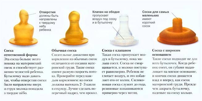 Острая кишечная инфекция у детей - виды, причины развития, симптомы, диагностика и лечение | см-клиника