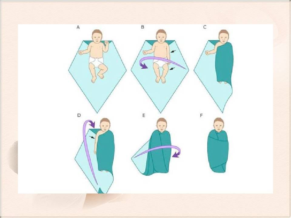 Алгоритм действия пеленания. Как запеленать ребенка новорожденного правильно. Схема пеленания новорожденного в пеленку прямоугольную. Как пеленать ребенка. КСК правельно пилинать.