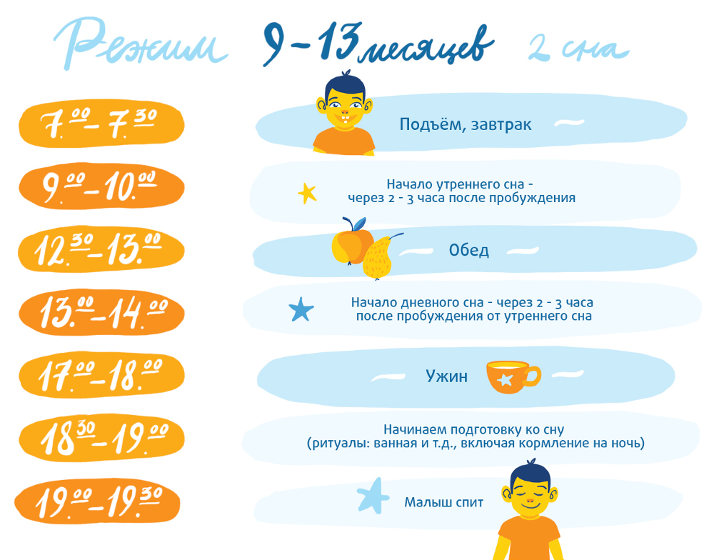 Режим дня ребенка в 9 месяцев - таблица по часам и советы родителям