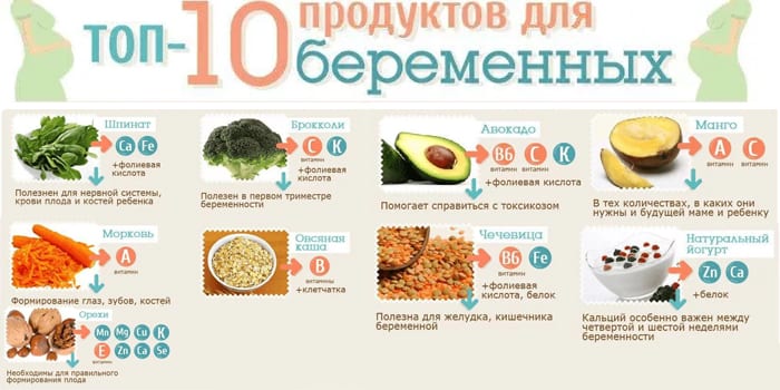 Топ-10 полезных продуктов, необходимых при беременности