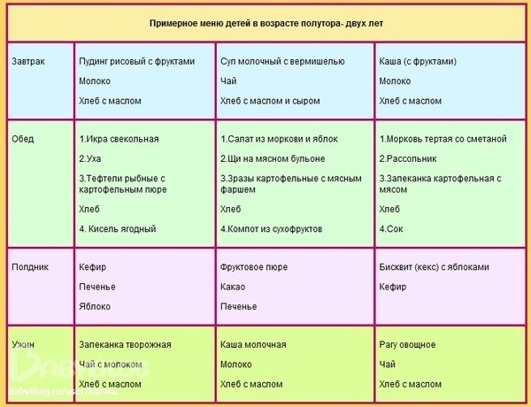 Детское меню на каждый день от 2 лет