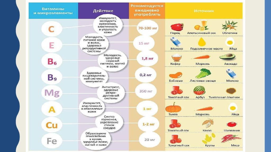 Микронутриенты: витамины и микроэлементы в детском питании