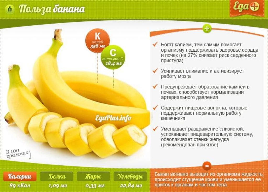 Бананы повышают кислотность