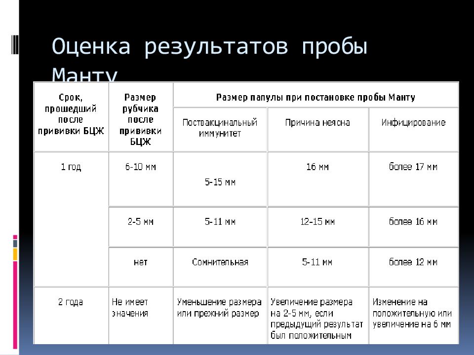 Норма манту в 6 лет у ребенка размеры фото