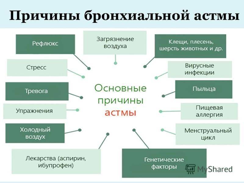 Бронхит у ребенка – не шутка