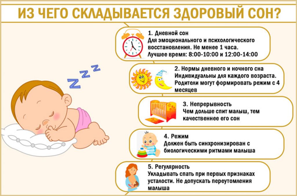 Как справиться с регрессом сна ребенка в 8–9 месяцев?