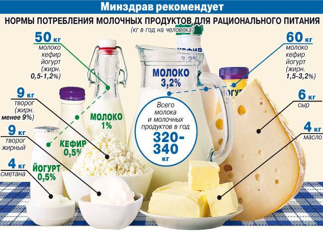 Сыр при грудном вскармливании (гв): можно ли кормящей маме адыгейский, плавленый, твердый, творожный, с плесенью, сулугуни, колбасный, козий сыры