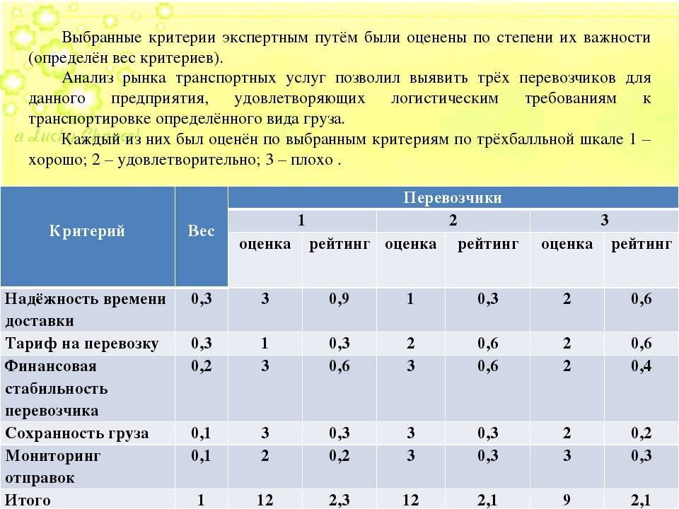 Центильные таблицы физического развития для мальчиков и девочек, что такое центили, как проводится оценка