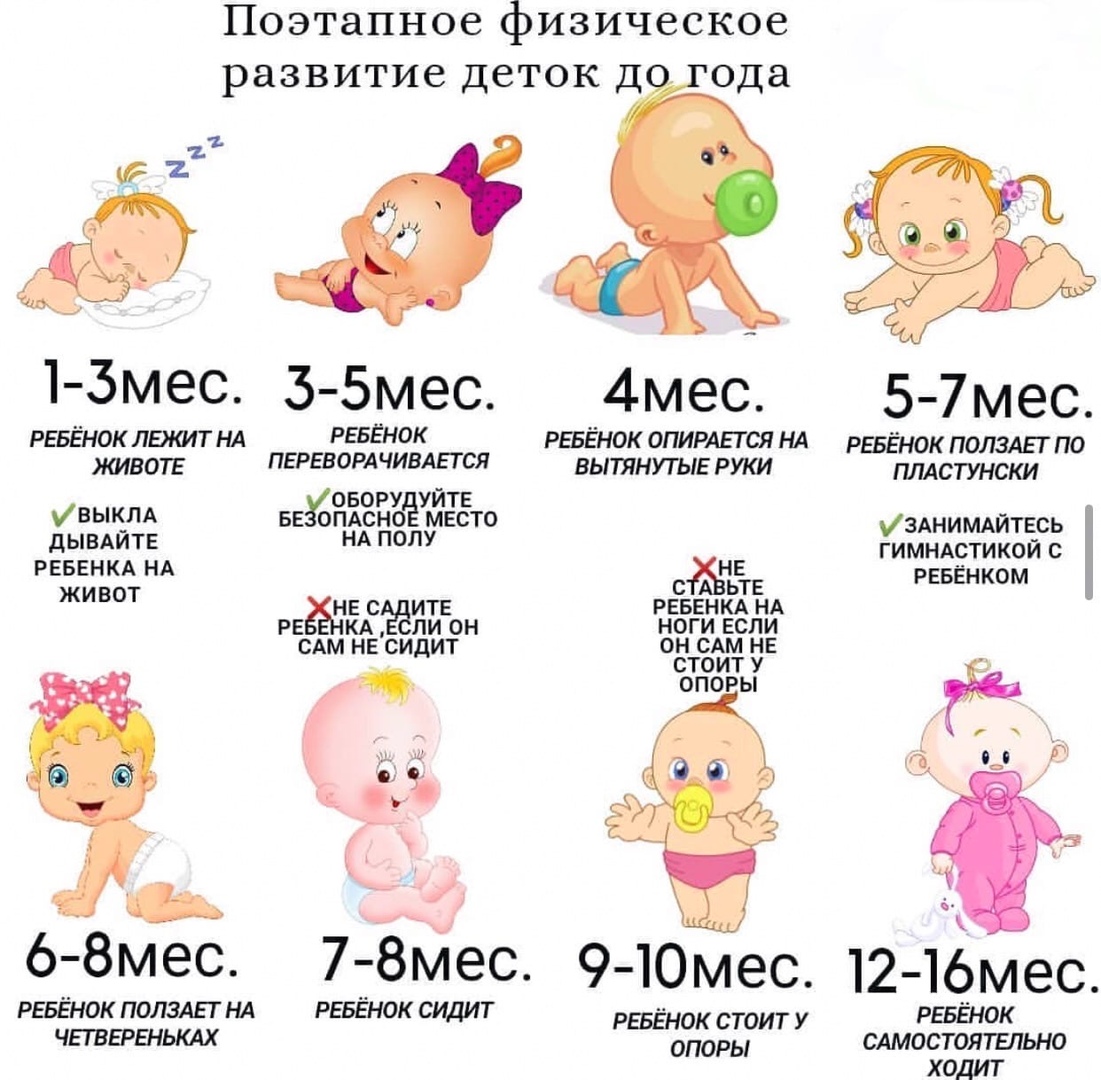 Ребенок в 1 год 3 месяца / календарь развития ребенка