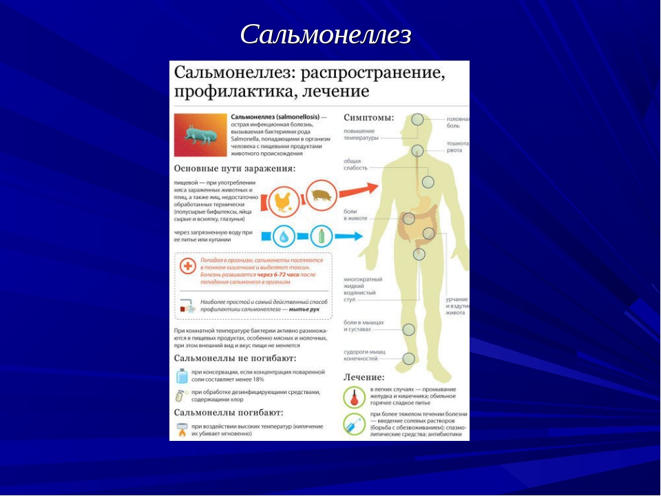 Острая кишечная инфекция у детей