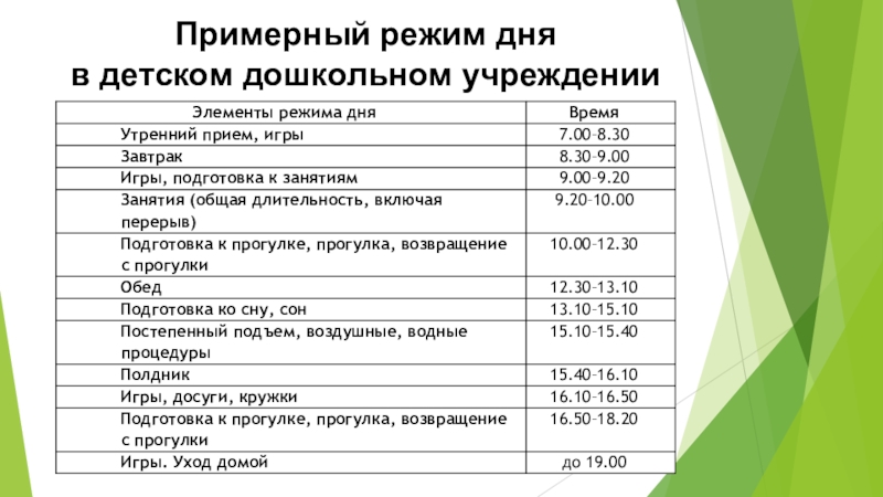 Режим дня ребенка в 7 месяцев: распорядок по часа, уход за 7-месячным малышом