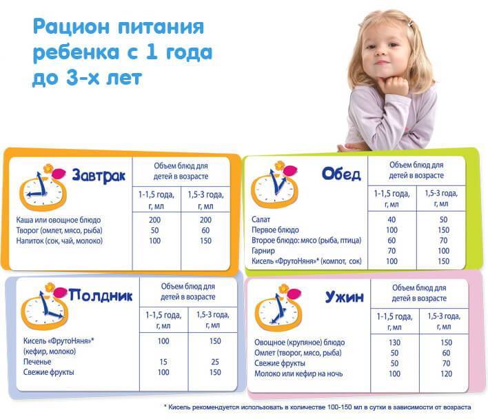 Питание детей на первом году жизни