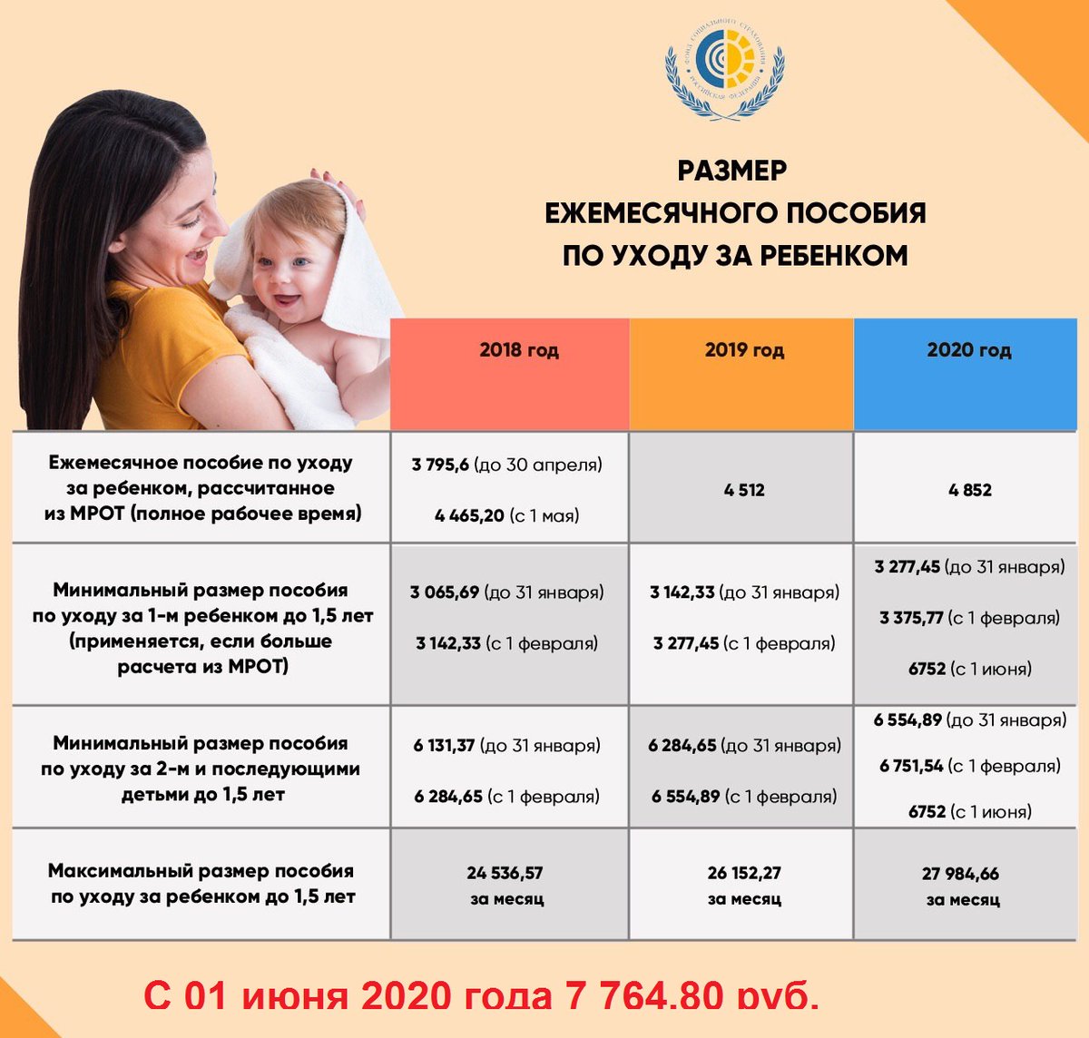 Ежемесячная выплата 5000 рублей на детей до 3 лет семьям, имеющим право на материнский капитал