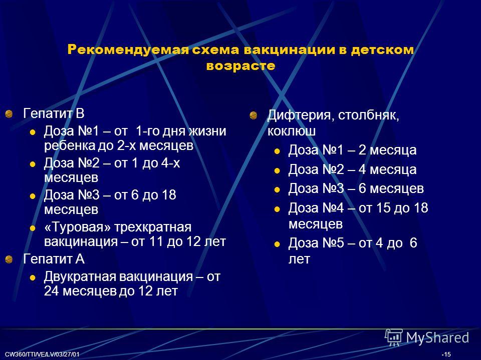 Гепатит а вакцинация схема