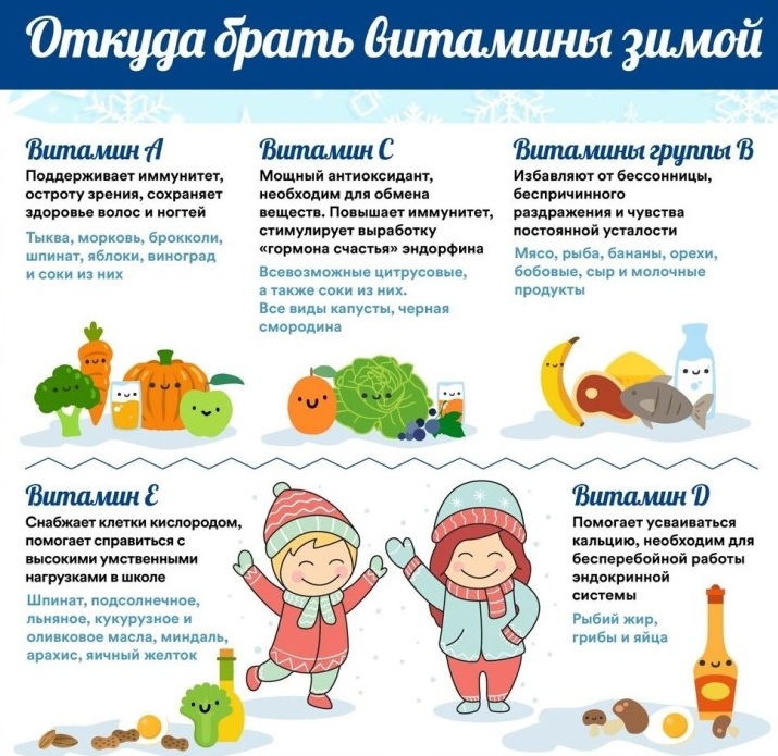 Какие витамины пить детям зимой