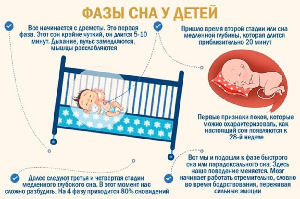 Ребёнок в 2 месяца не спит днём ― нарушения режима и возможные способы корректировки