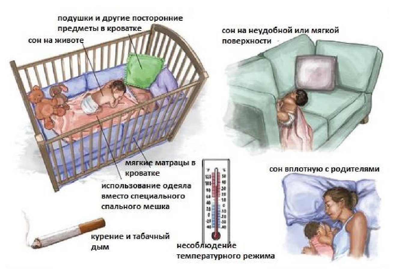 Синдром внезапной смерти у детей - симптомы болезни, профилактика и лечение синдрома внезапной смерти у детей, причины заболевания и его диагностика на eurolab