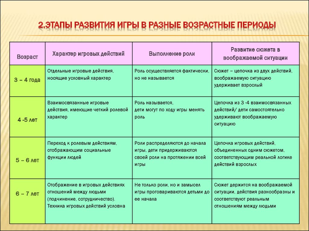 Карта развития ребенка с проблемами в развитии зарин