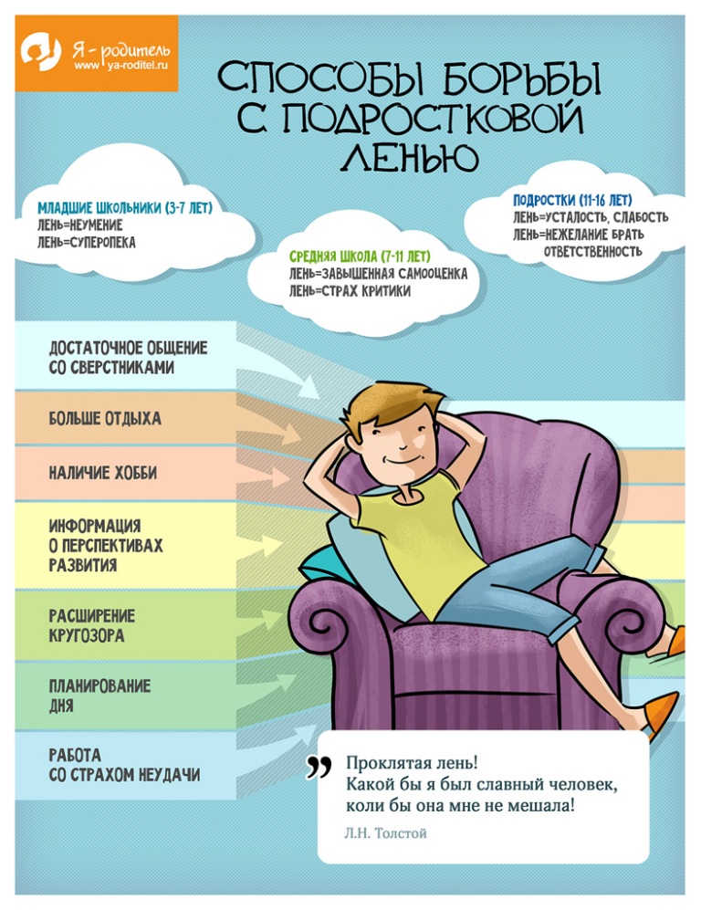 Почему ребенок ленится и что с этим делать?