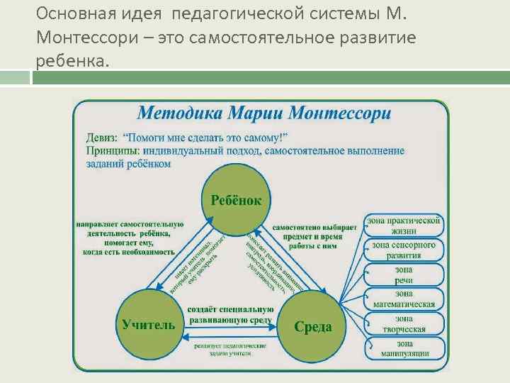 Методика марии монтессори презентация