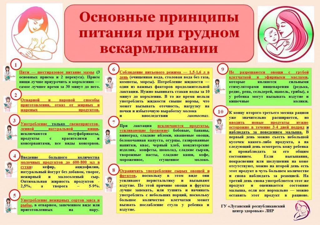 Что можно есть после родов: питание кормящей матери в первые месяцы / mama66.ru