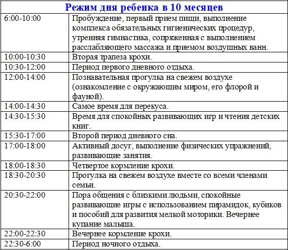 Сколько спит ребенок в 10 месяцев - детская городская поликлиника №1 г. магнитогорска
