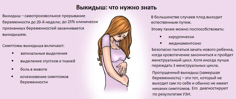 Месячные после родов | nutrilak