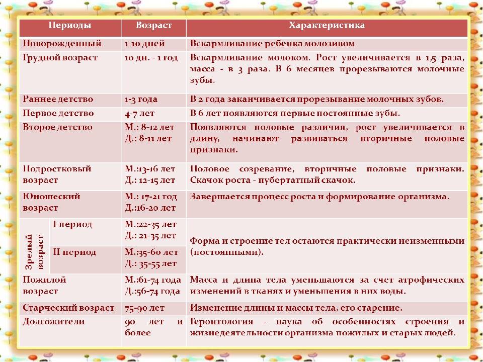 Возрастные кризисы у детей