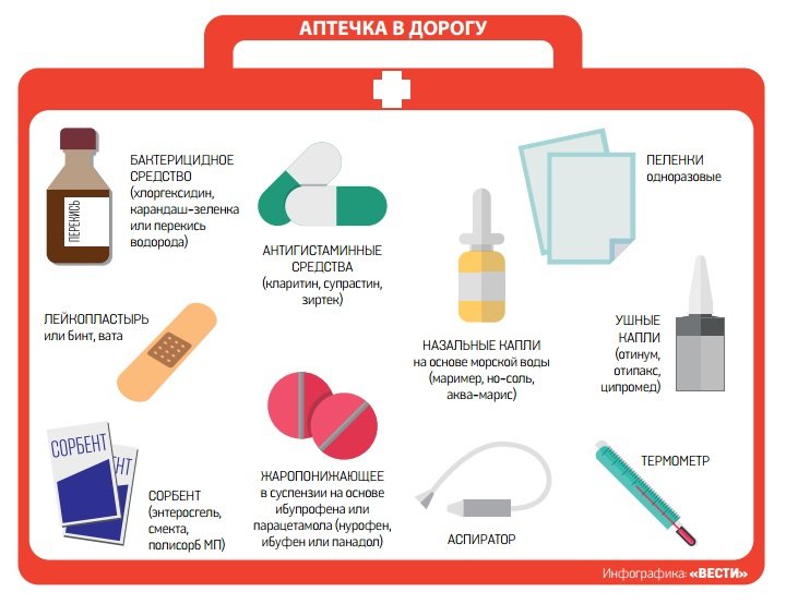 10 главных лекарств для детской отпускной аптечки: обзор препаратов, советы и рекомендации врача