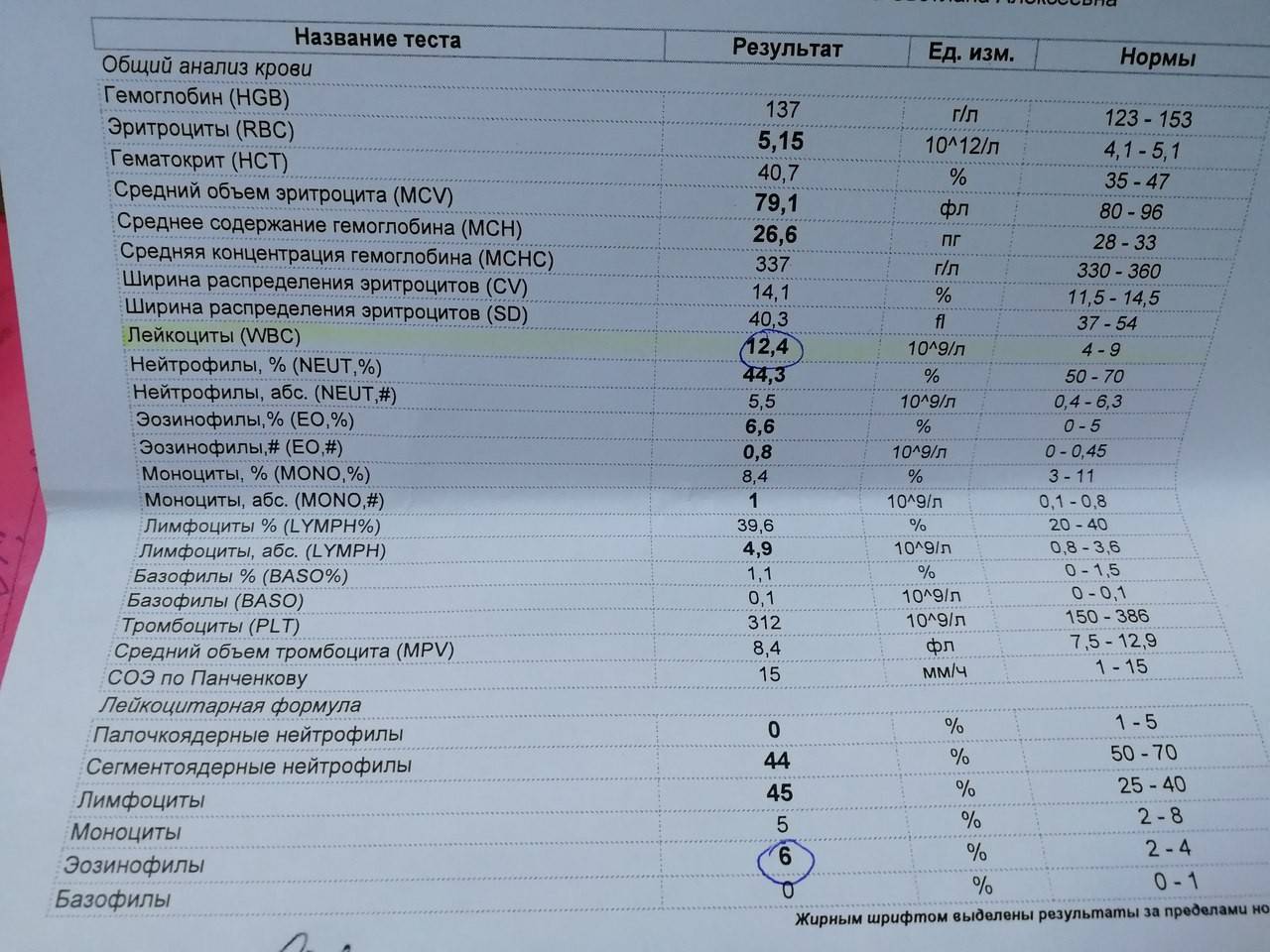 Расшифровка анализа крови по фото онлайн бесплатно без регистрации