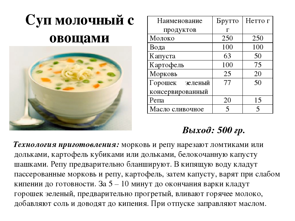 Суп вермишелевый на курином бульоне технологическая карта