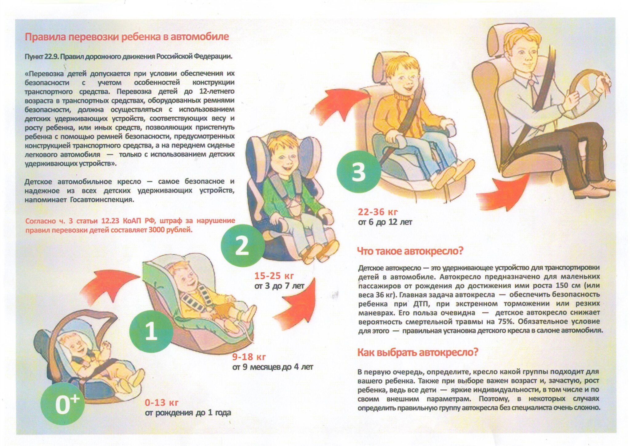 Перевозка детей на переднем сиденье: требования, нарушения пдд, безопасность