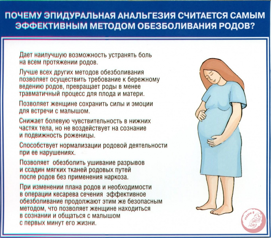 Родить легко и быстро. Способы обезболивания родов. Немедикаментозное обезболивание родов. Немедикаментозные методы родах. Методика обезболивания в родах.